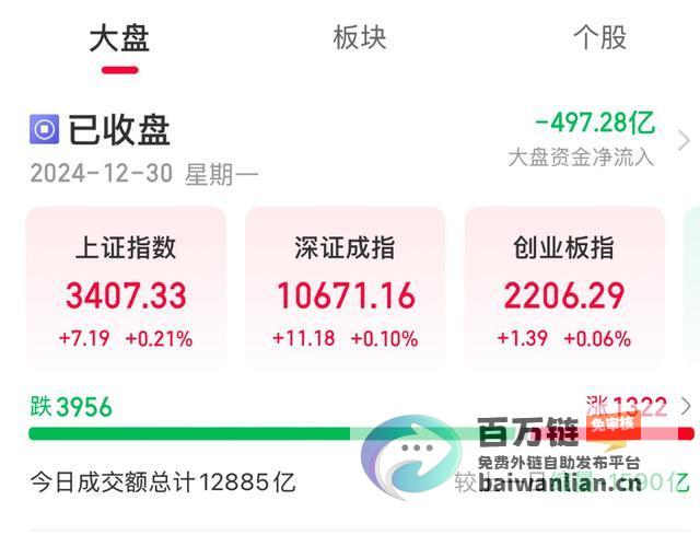 成交额破1.2万亿 今日A股三大指数齐头并进 (成交额破万亿意味着什么)